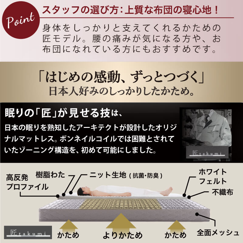 未使用訳あり　真空圧縮ロールでお届け 　匠モデルマットレス　クイーン　ブラック 未使用訳あり 真空圧縮ロールでお届け 匠モデルマットレス クイーン