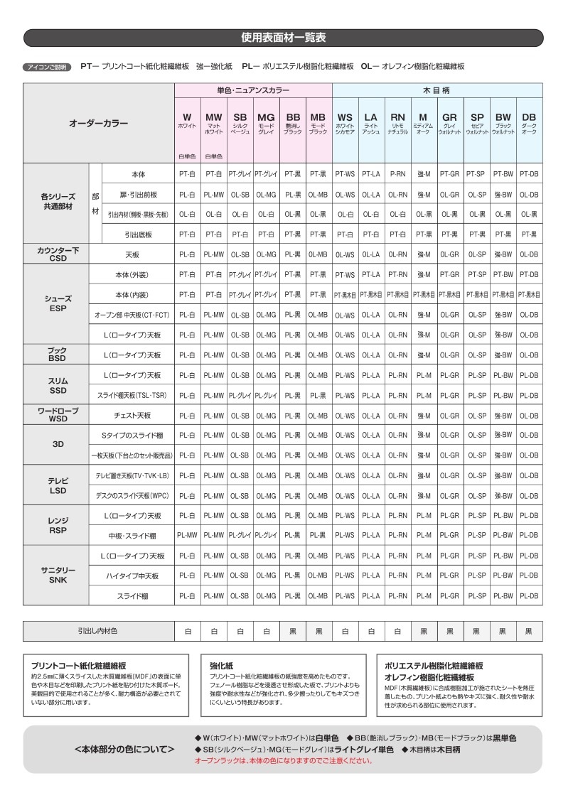 フジイ すきまくん こだわり