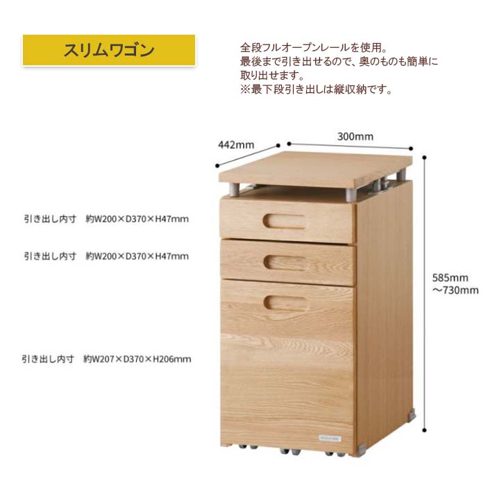 スリムワゴンサイズ