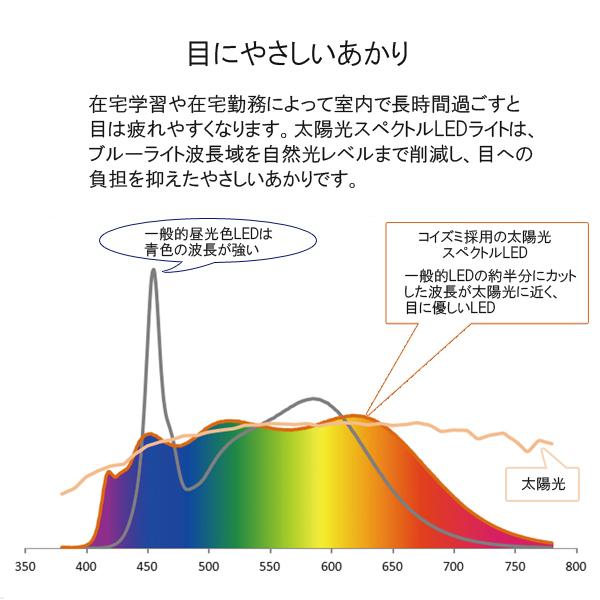 コイズミ LEDライト デスクライト 太陽光スペクトルLEDライト ECL-111