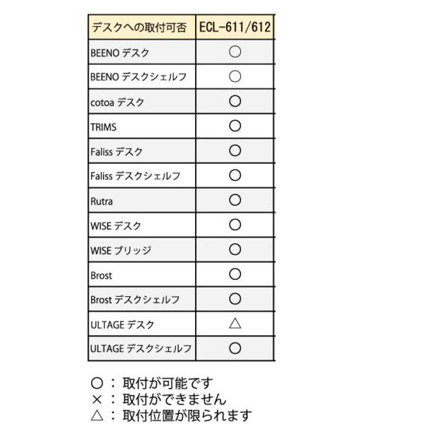 コイズミ LEDモードコントロールアームライト デスクライト エコレディ ECL-611(SB-611）ECL-612(SB-612）