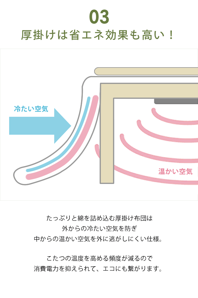 こたつ布団 厚掛け単品 直径245cm 「円形100〜120cm」用 丸 丸型 モスグリーン :25-0580:家具の里 - 通販 -  Yahoo!ショッピング