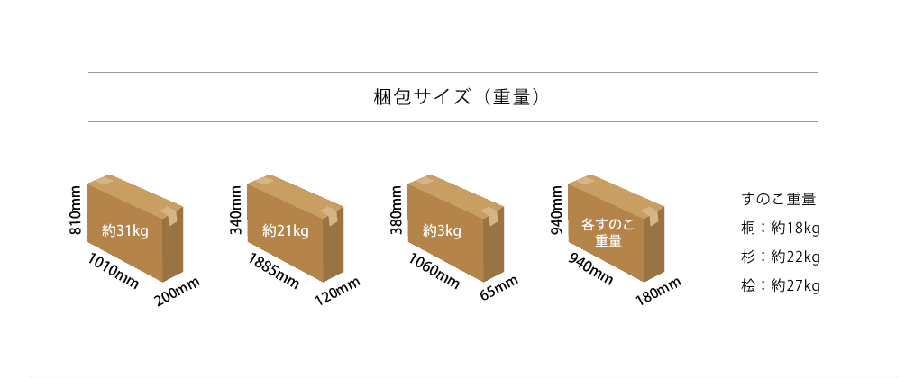 コンパクト二段ベッドの梱包サイズ