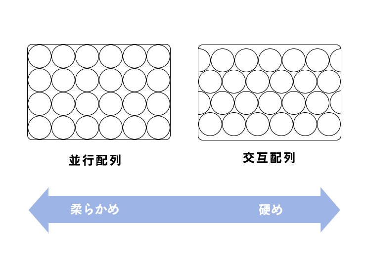 サータ（Serta）トラストコンフォート 7.7F1P（並行配列） ポケットコイルマットレス（ノーマル）PSサイズ ※キャンセル・代引き不可 :  62-2968 : 家具の里 - 通販 - Yahoo!ショッピング