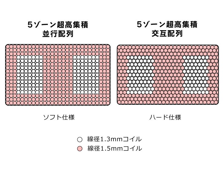 サータ（Serta）トラストコンフォート 7.7F1P（並行配列） ポケットコイルマットレス（ノーマル）PSサイズ ※キャンセル・代引き不可 :  62-2968 : 家具の里 - 通販 - Yahoo!ショッピング