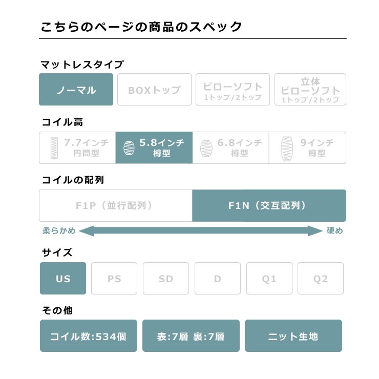 サータ（Serta）ペディック62 ノーマル F1N ポケットコイルマットレス