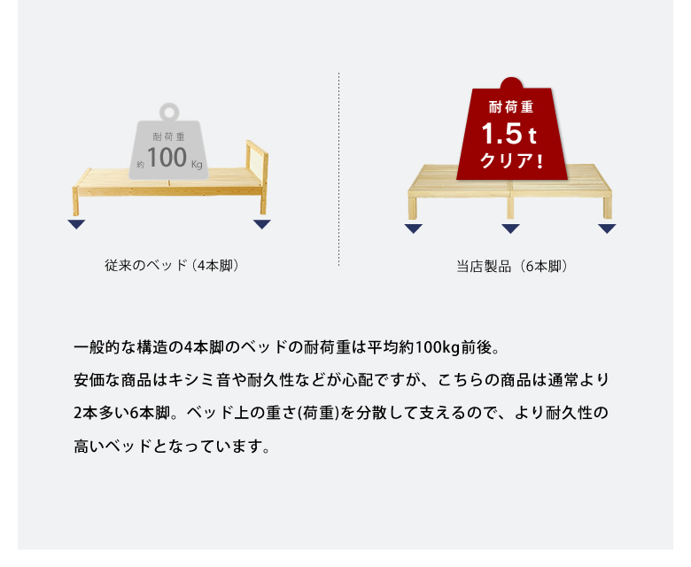 国産ひのき材使用、組み立て簡単 シンプルなすのこベッド セミダブル