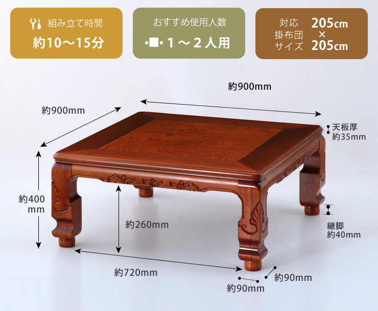 こたつのサイズについて