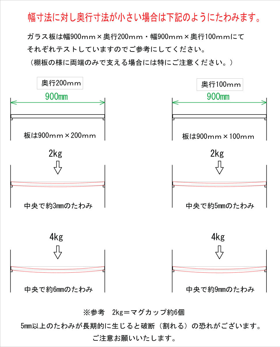 オーダーガラス板 【幅】と【奥行き】の2辺合計が 701〜1100ｍｍまで 1ミリ単位で自由にオーダー : hi2020-03-02-y :  HIRAYAMA Yahoo店 - 通販 - Yahoo!ショッピング