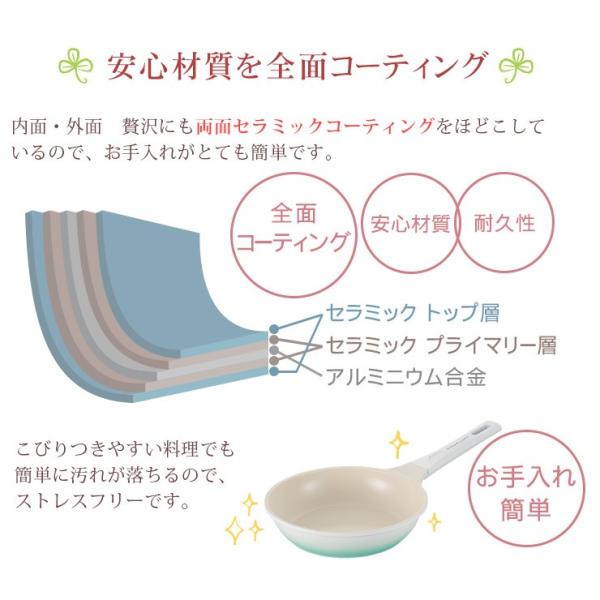 apide（アピデ） フライパン ビタクラフト IH 20cm 5層 コーティング