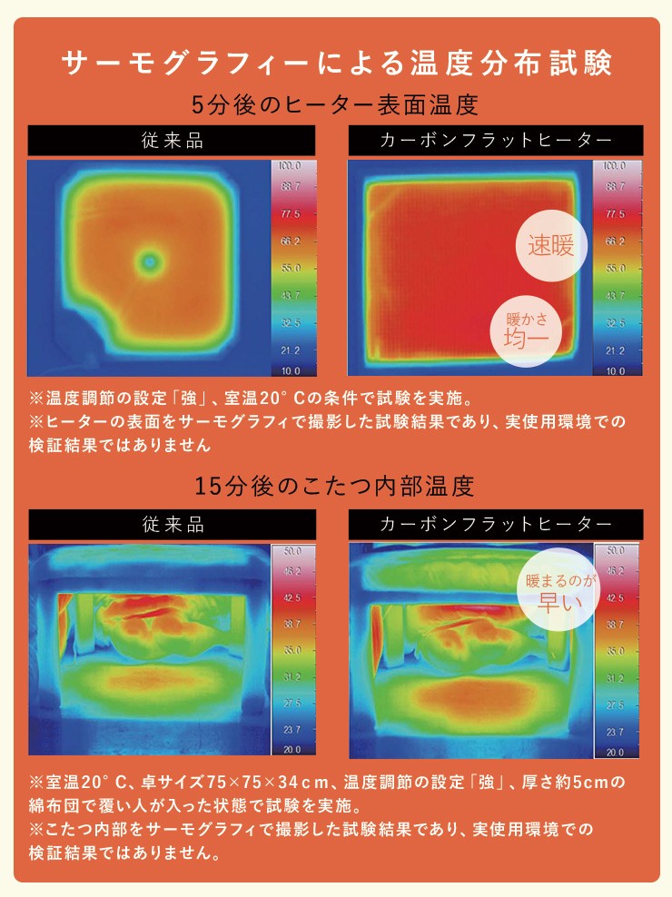 こたつ こたつテーブル こたつテーブル長方形 おしゃれ 炬燵 リビング