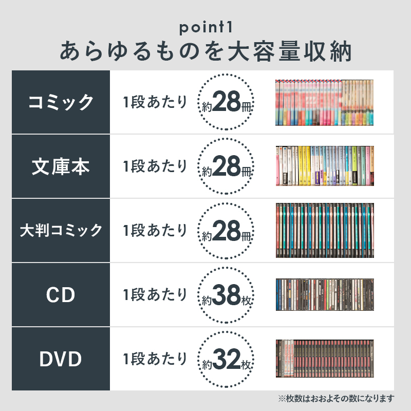 本棚 コミック収納 ハイタイプ コミック収納ボックス マンガ収納 薄型 コンパクト 大容量 おしゃれ 安い 書棚 転倒防止 幅90cm｜kaguhonpo｜03