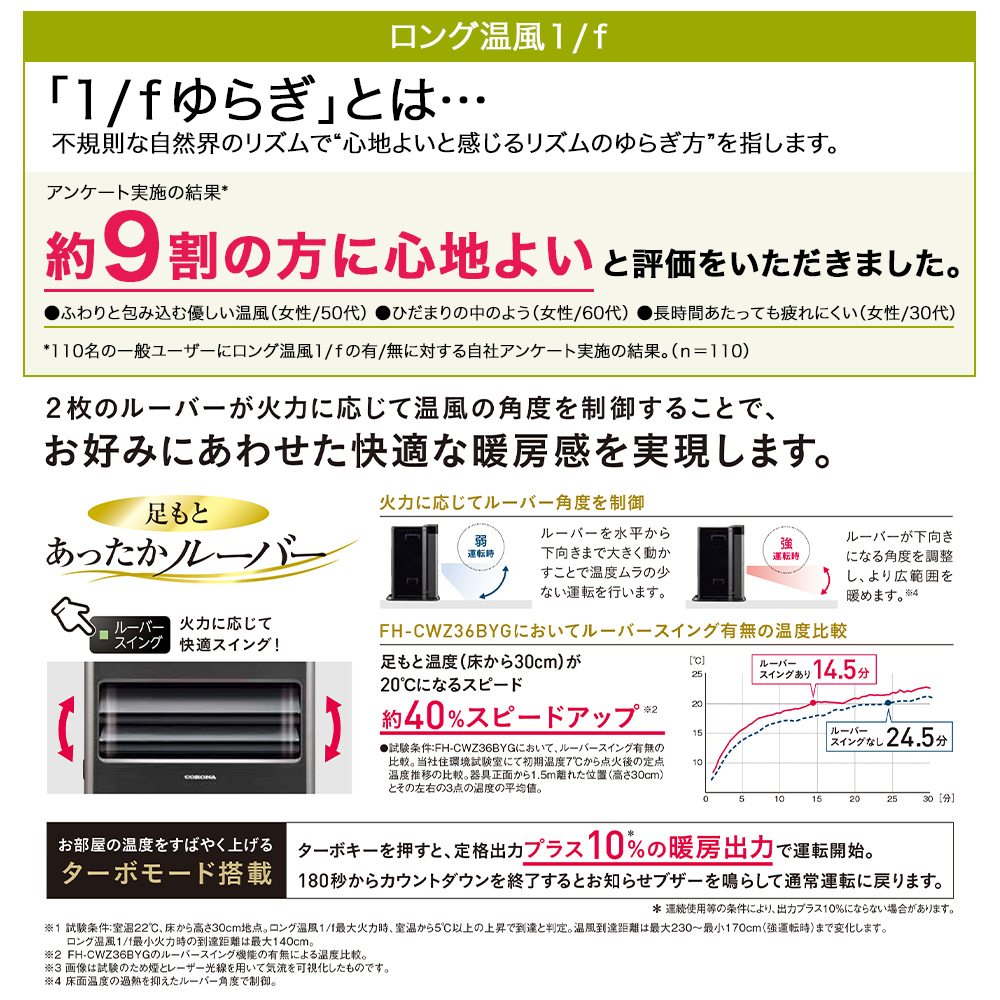 コロナ電業 コロナ 石油ファンヒーター FH-CWZ36BYG(KG) 暖房器具 木造