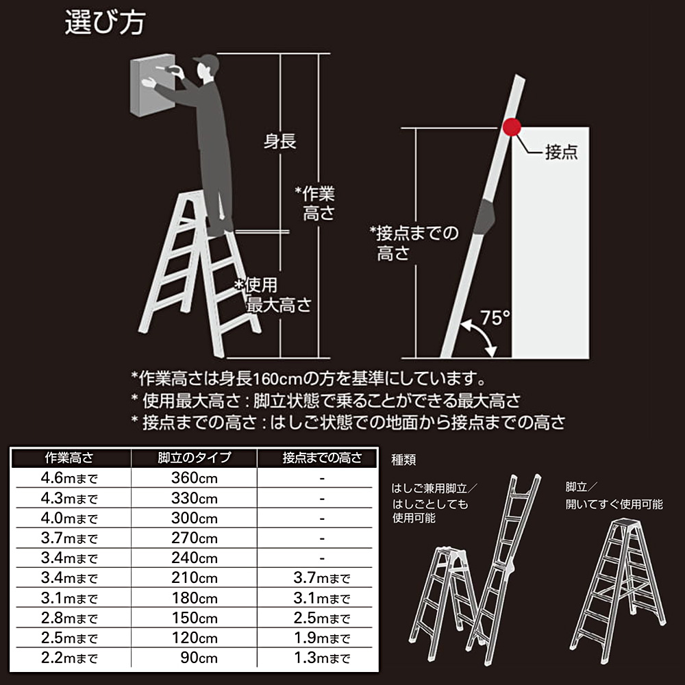 長谷川工業 はしご兼用脚立 RS-18c 高さ170cm 耐荷重100kg 折りたたみ
