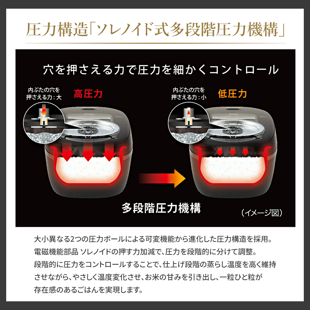 炊きたて TIGER 圧力IHジャー炊飯器 JRI-G100 5.5合 日本製 かまど 3年
