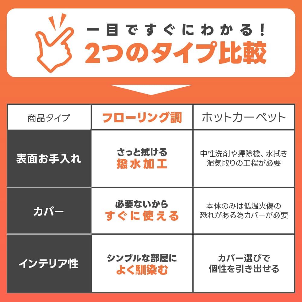 TEKNOS（テクノス） 電気カーペット ホットカーペット 3畳 防水 温度