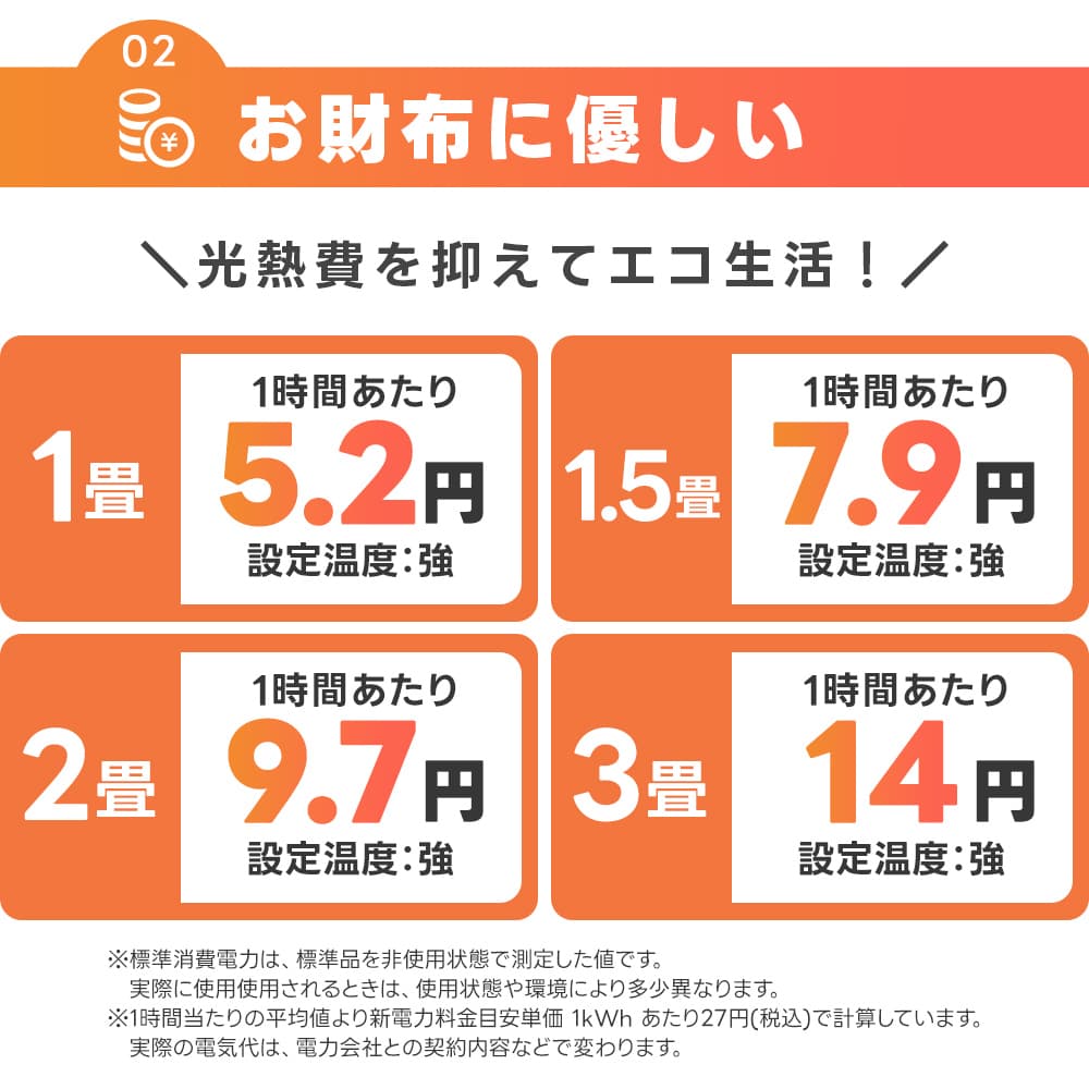 TEKNOS（テクノス） 電気カーペット ホットカーペット 3畳 防水 温度