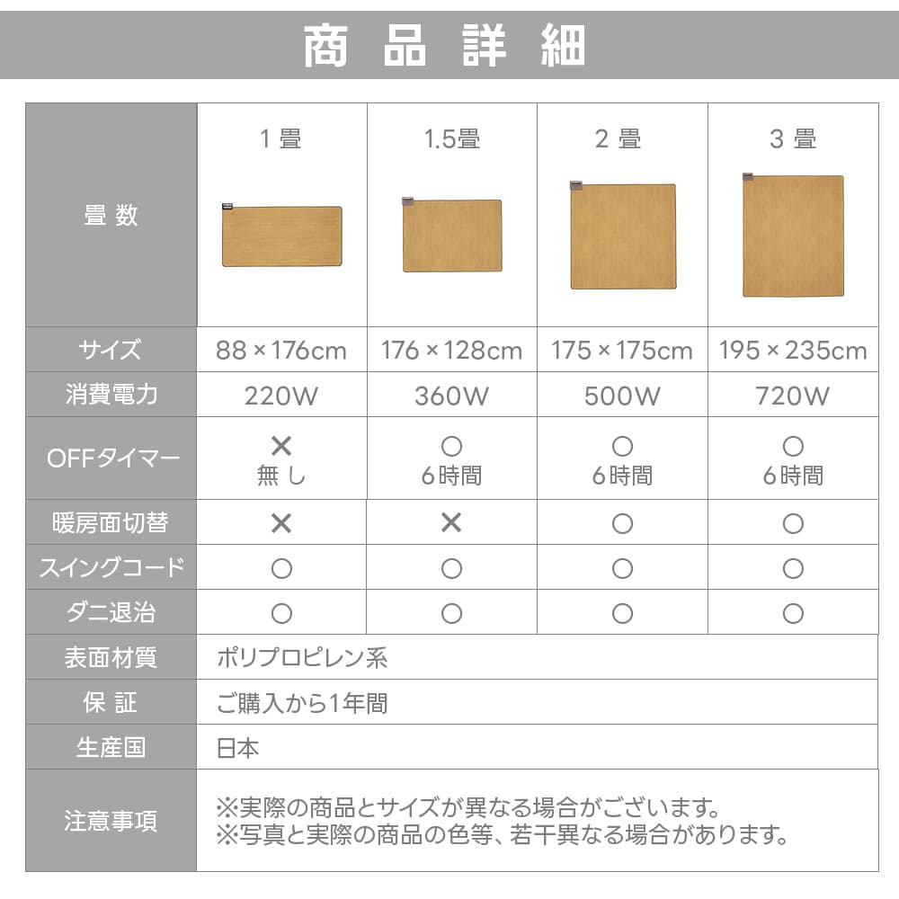 TEKNOS（テクノス） 電気カーペット ホットカーペット 3畳 防水 温度
