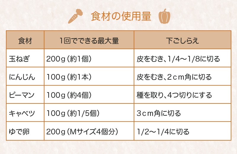 おろし器・スライサー コンパクト調理器セット