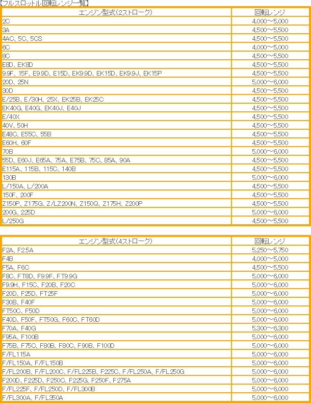 ヤマハ純正 25〜60馬力船外機用 プロペラ 11-1 8×13 - 通販 - ftp