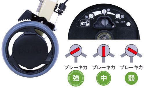 前腕支持歩行車 シトレアR WAW25 抑速機能付き : 介護用品スクリオ
