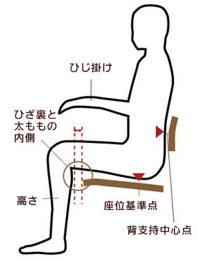 日本人の人間工学に基づいた低く座る「腰に優しい」肘付き高級低座椅子です。座面の高さは12センチ。すこし固めのクッション、背もしっかりサポートします。