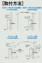 壁付折りたたみ椅子　取付方法
