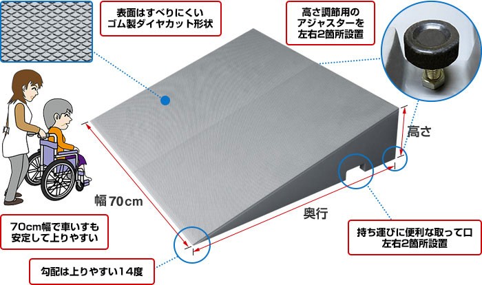 ダイヤスロープ FRP DSF70 高さ13.5〜14.0cm 屋内外兼用段差解消