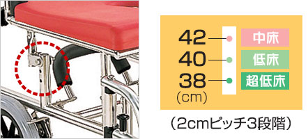 シャワー用車椅子 座面高さ調節式 KS10 U字