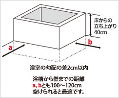 可動式入浴台 アクアムーブ PN-L 14001D 施設向けの説明