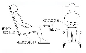 安楽キャリーAAタイプ 一体型 入浴用いす・シャワーキャリーの説明