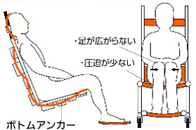 安楽キャリーAAタイプ 一体型 入浴用いす・シャワーキャリーの説明