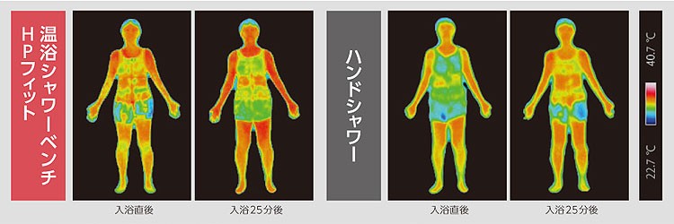 安寿 温浴シャワーベンチHPフィット 工事不要温浴シャワーシステム