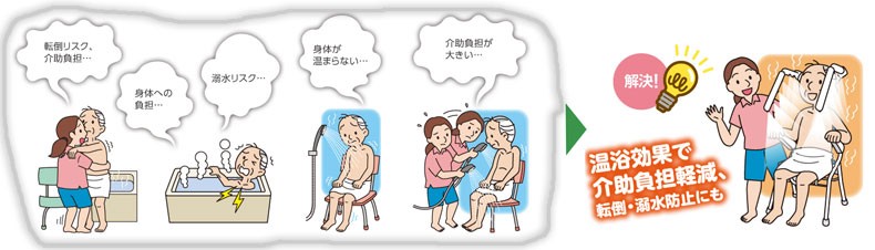 安寿 温浴シャワーベンチHPフィット 工事不要温浴シャワーシステム