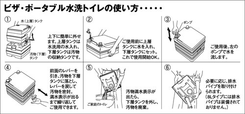 ビザ・ポータブル水洗トイレ　potty（ポッティー）　24Lタイプ　使用方法
