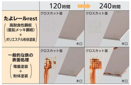 塩水噴霧試験