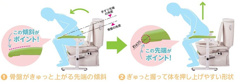 軽度者の動作を最大限補助