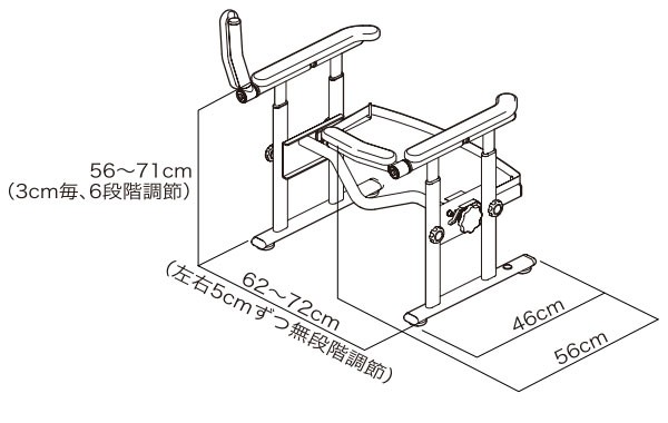 従来からの機能