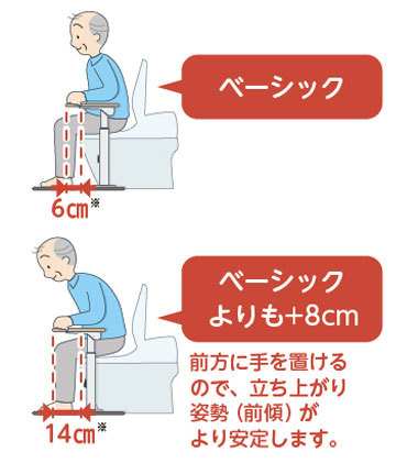 安寿 アットグリップ トイレサポート H-S 片側はねあげ 置くだけ洋式トイレ手すりの説明