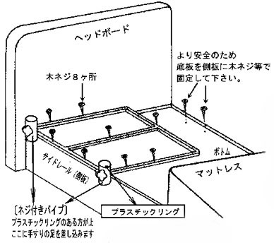 ささえ ニュータイプ ベッド手すりの説明