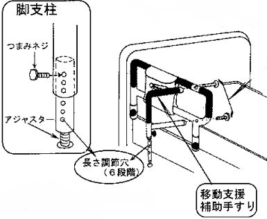 ささえ ニュータイプ ベッド手すりの説明