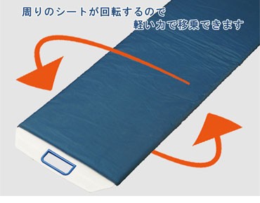 ロール状シートが回転