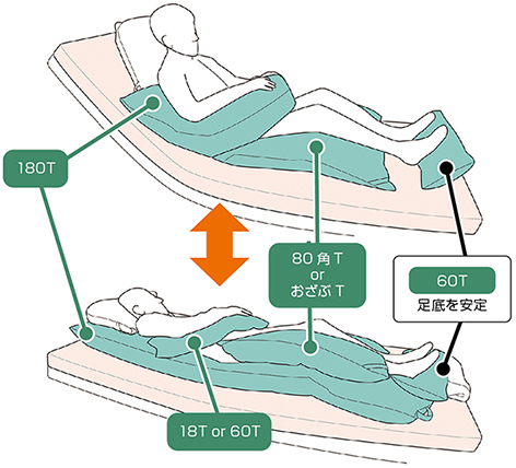 ポジクッションＴ（耐熱タイプ） おざぶ ポジショニングクッションの説明