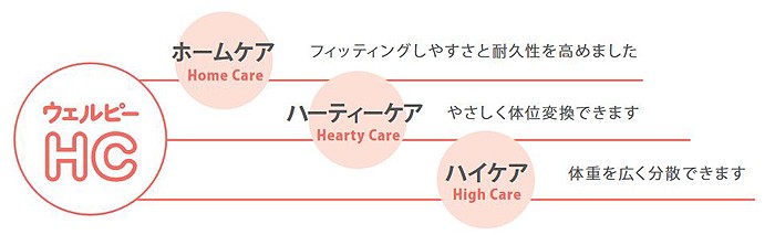 ウェルピーHC 