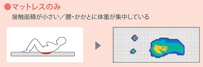 マットレスのみ 