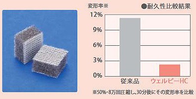 感触よく安定性と耐久性に優れた新素材 