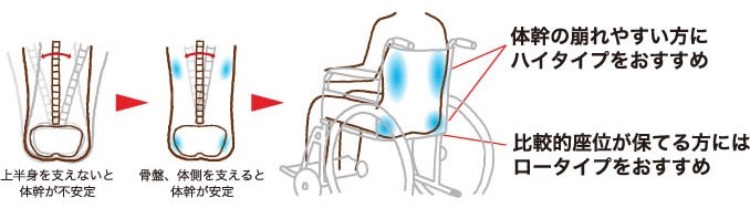 エクスジェルバッククッション　車椅子用背クッション