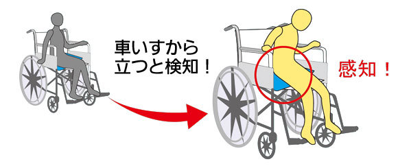チェアセンサーマイメロディーSセット車いす用立ち上がり検知センサ