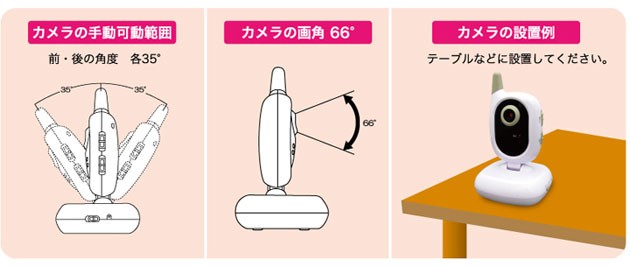 カメラの可動範囲は前後各35度