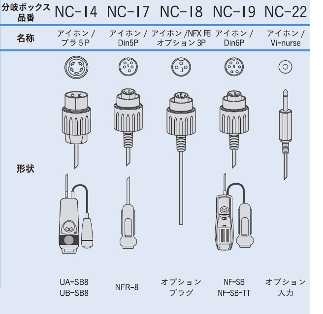 ハイブリッドフロアセンサー ナースコール接続セットLサイズ ナース